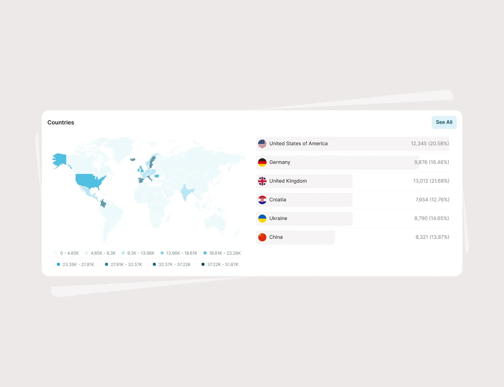 Rocket visitor analytics by country