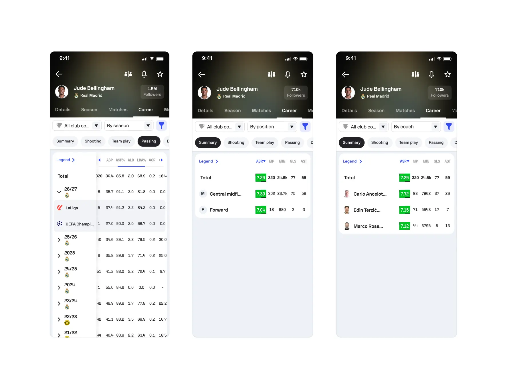 Sofascore player career screens