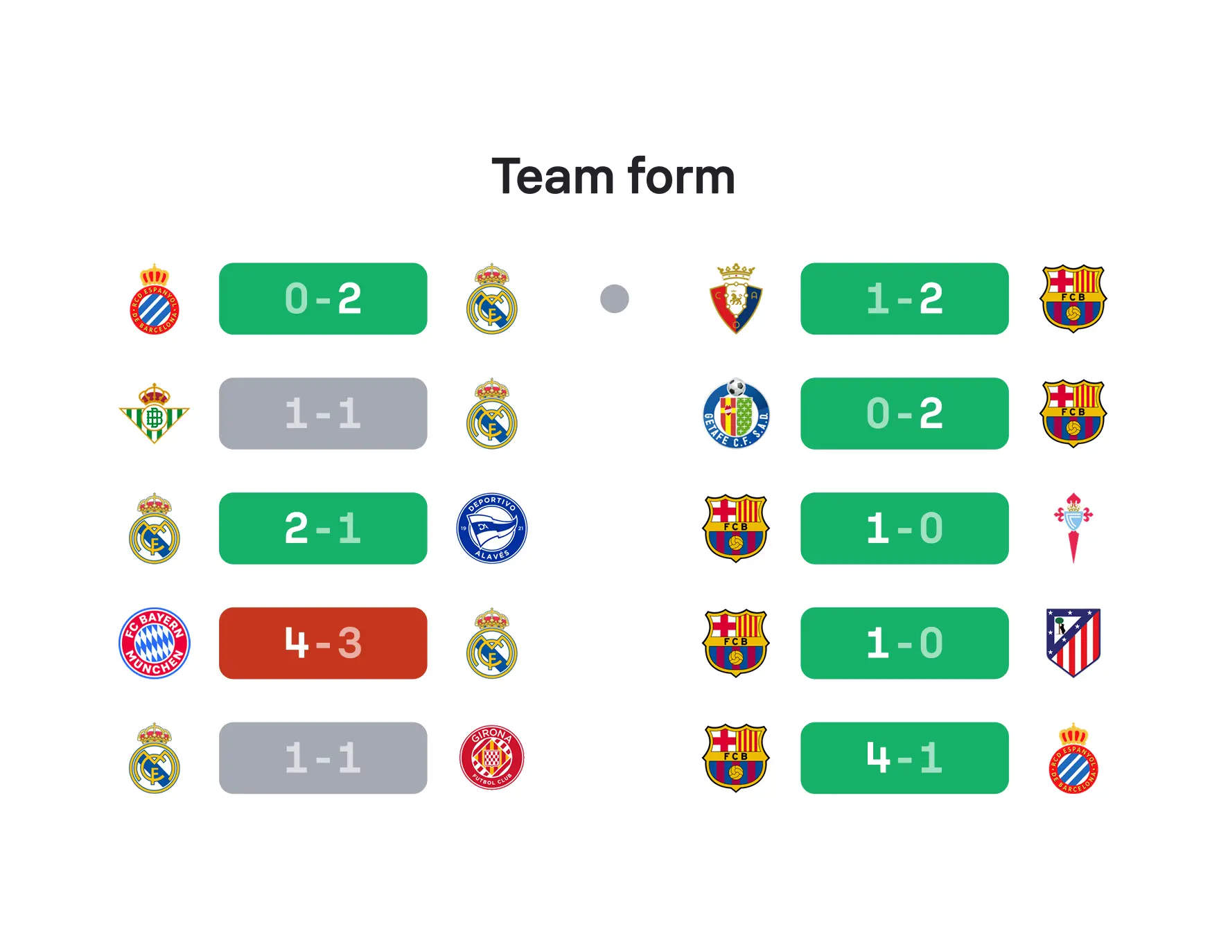 Sofascore team form screen