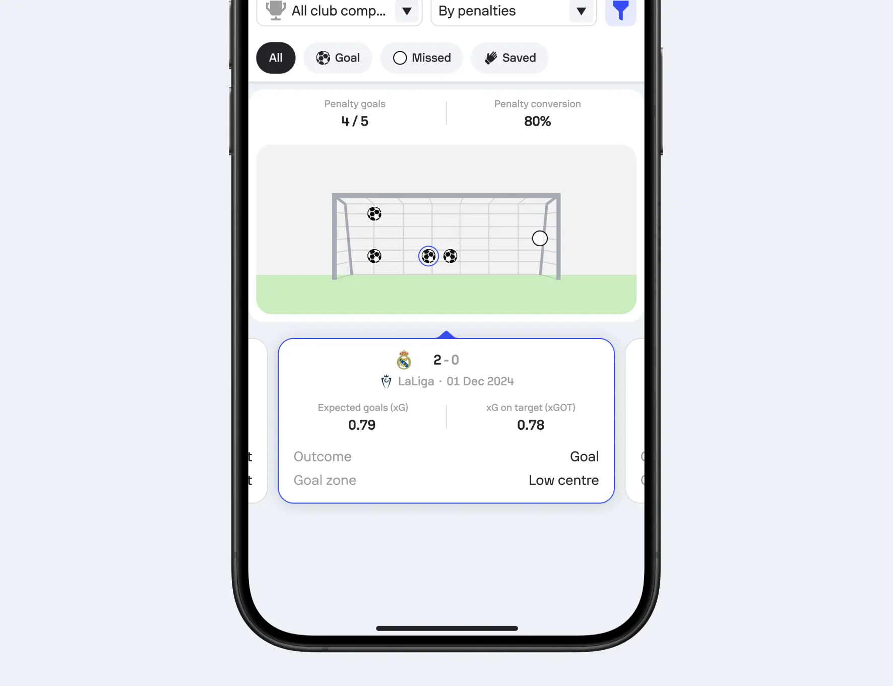 Sofascore penalty map screen